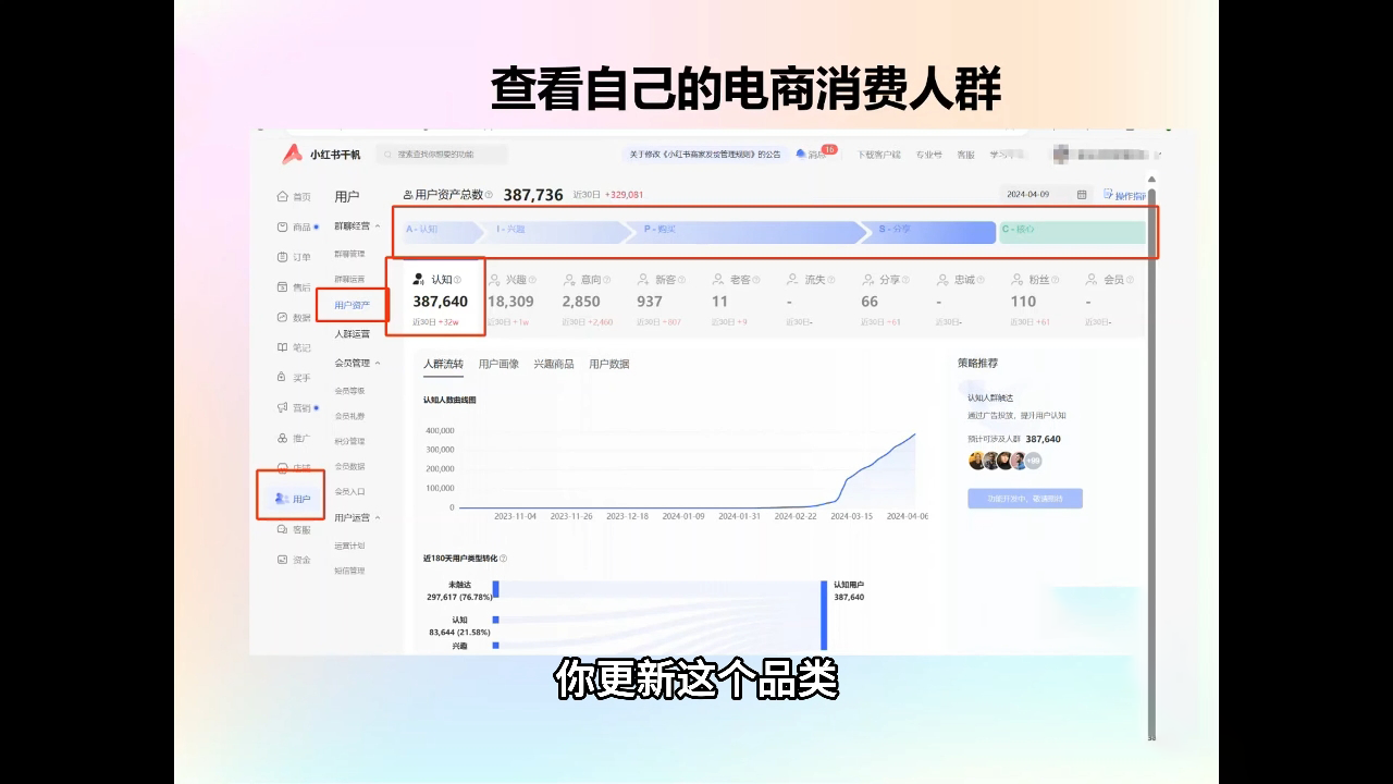 抖影团·小红书电商精品大全课-云创网