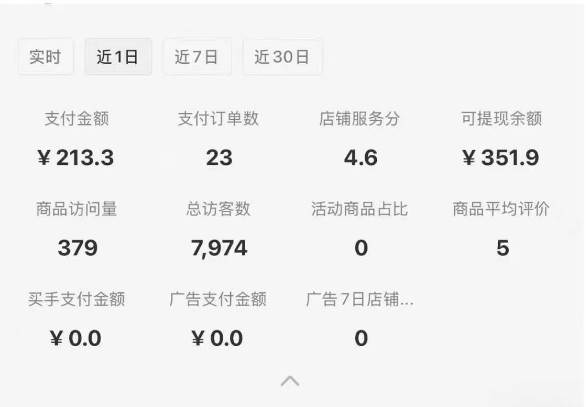 图片[1]-小红书虚拟店铺攻略，开店-上架-全自动发货出售学科虚拟资料完整流程-云创网