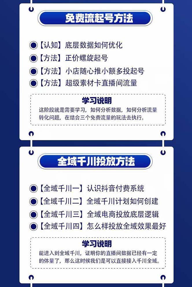 图片[1]-全域电商-粗暴玩法课：10亿销售经验干货分享！定位/免费起号/千川投流-云创网