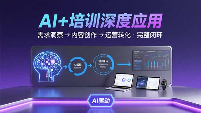 AI技术+培训领域深度应用：需求洞察-内容创作-运营转化  的完整闭环-云创网