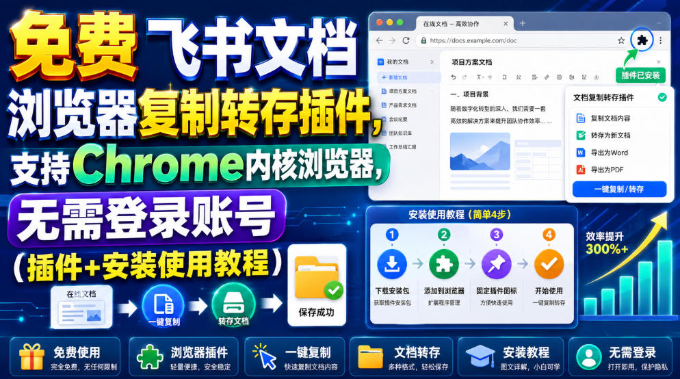 免费飞书文档浏览器复制转存插件，支持Chrome内核浏览器，无需登录账号（插件+安装使用教程）-云创网