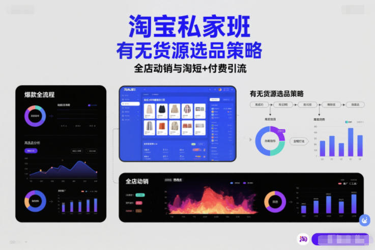淘宝私家班，有无货源选品策略，高成功率爆款全流程打法，全店动销与淘短+付费引流（更新2026年6月1日）-云创网