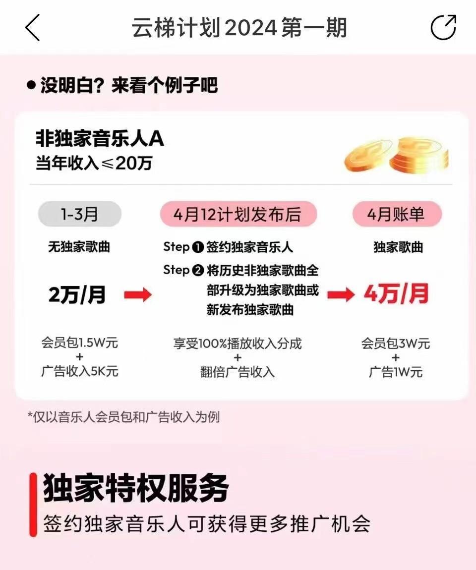 图片[4]-2024网易云云梯计划 单机日300+ 无脑月入5000+-云创网