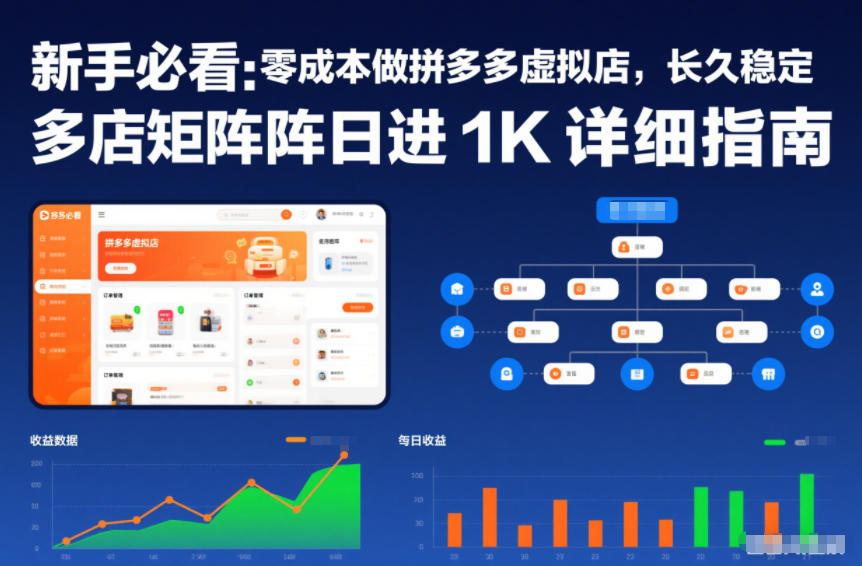 新手必看：零成本做拼多多虚拟店，长久稳定，多店矩阵日进1K详细指南【揭秘】-云创网