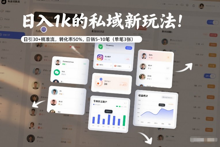 日入1k的私域新玩法：日引30+精准流，转化率50%，日销5-10笔(单笔3张)-云创网