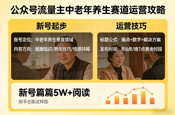公众号流量主中老年养生赛道，新号篇篇5W+阅读，新手也能这样跑-云创网