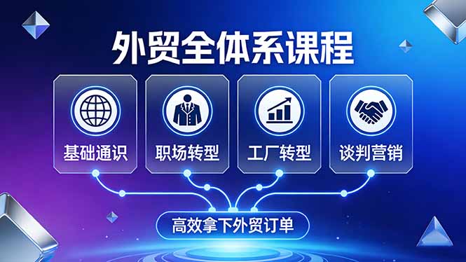 外贸全体系课程：覆盖基础通识+职场转型+工厂转型+谈判营销，一套流程帮你高效拿下外贸订单-云创网