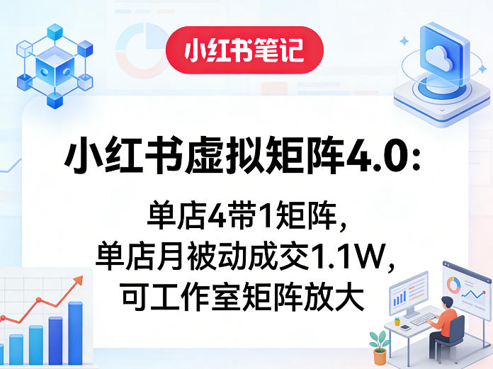 小红书虚拟矩阵4.0：单店4带1矩阵，单店月被动成交1.1W，可工作室矩阵放大-云创网