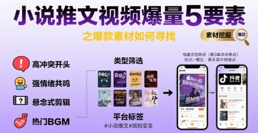 小说推文视频爆量5要素之爆款素材如何寻找-云创网