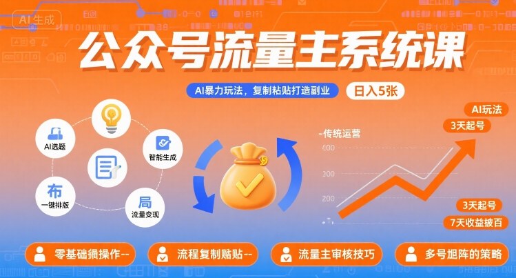 公众号流量主系统课，AI暴力玩法，复制粘贴打造副业，日入5张 +【附工具指令】-云创网