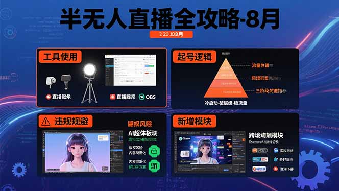 半无人直播全攻略-8月：工具使用+起号逻辑+违规规避,新增AI超体与跨境模块-云创网