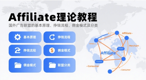 Affiliate理论教程，国外广告联盟的基本原理、挣钱流程、佣金模式及分类-云创网