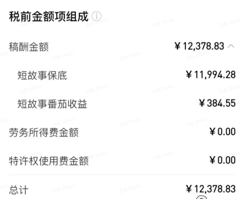 AI小说短故事项目，大佬亲测月入1-3W，零基础教你用AI批量产出优质短故事，实现一稿多吃多渠道变现（更新0624）