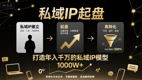 私域IP起盘，私域ip建立、起盘、高转化，打造年入千万的私域ip模型-云创网