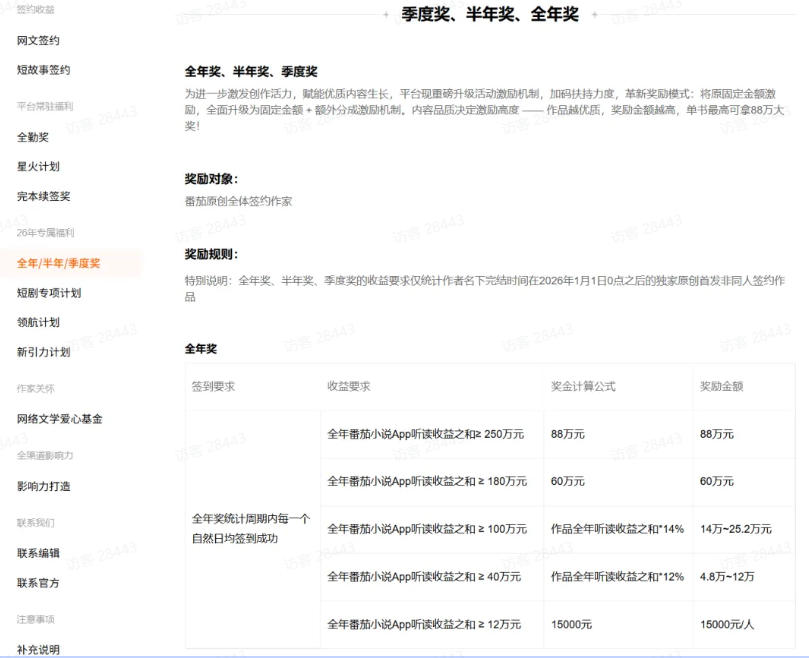 AI小说短故事项目，大佬亲测月入1-3W，零基础教你用AI批量产出优质短故事，实现一稿多吃多渠道变现（更新0624）