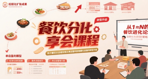 餐饮分享会课程，助力餐饮从业者实现从单店盈利到规模化发展的转型升级-云创网
