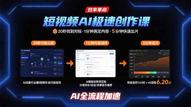 短视频AI极速创作课：20秒找到对标，1分钟搞定内容创作，5分钟快速出片-云创网