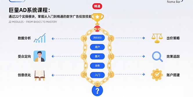 巨量AD系统课程：通过22个实操模块，掌握从入门到精通的数字广告投放技能-云创网