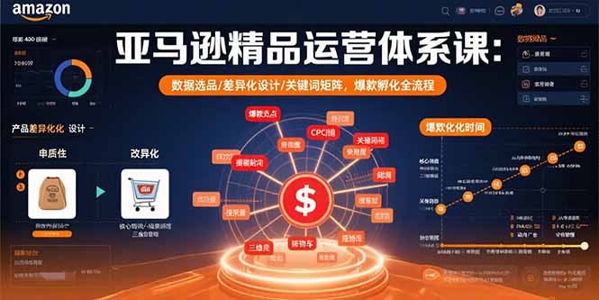 亚马逊精品运营体系课：数据选品/差异化设计/关键词矩阵，爆款孵化全流程-云创网