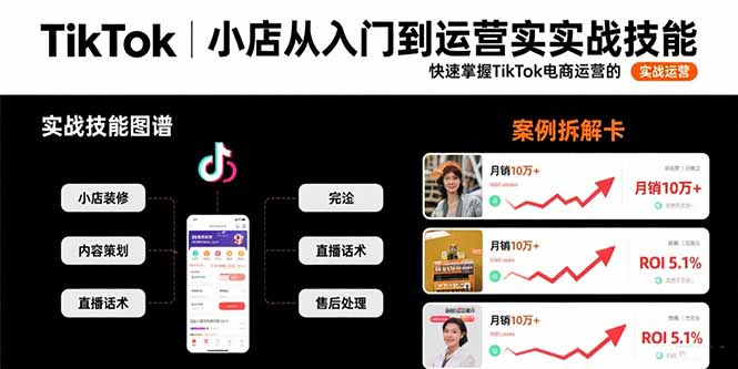 TikTok小店从入门到运营实战技能：快速掌握TikTok电商运营的完整方法论-云创网