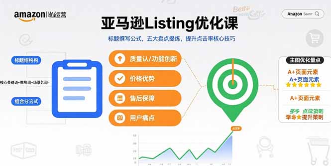 亚马逊Listing优化课，标题撰写公式，五大卖点提炼，提升点击率核心技巧-云创网
