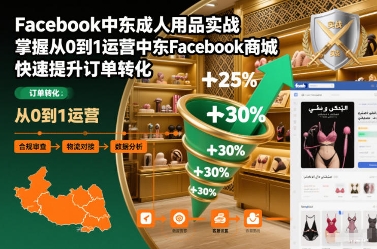 Facebook中东成人用品实战，掌握从0到1运营中东Facebook商城，快速提升订单转化-云创网