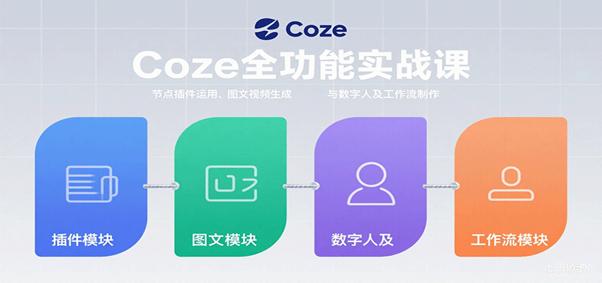 Coze全功能实战课：节点插件运用、图文视频生成与数字人及工作流制作-云创网