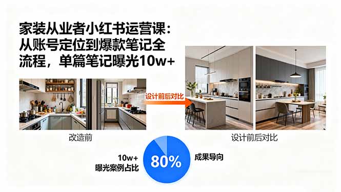 家装从业者小红书运营课：从账号定位到爆款笔记全流程，单篇笔记曝光10w+-云创网