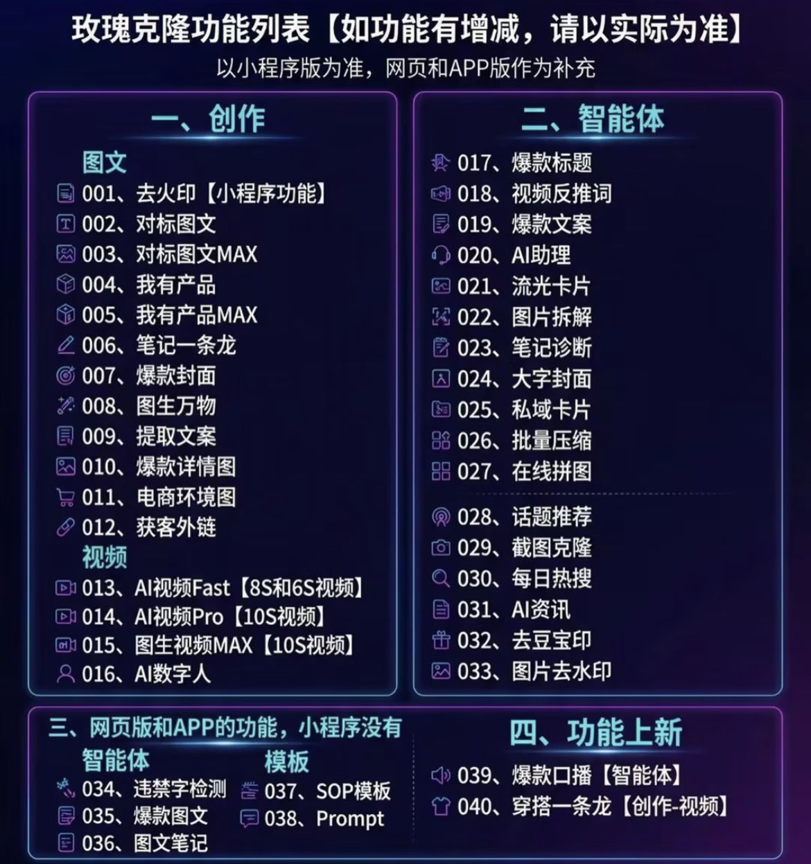 （18675期）玫瑰克隆神器，一键ai，爆款工具，自媒体必备，60多个的功能，详细教程
