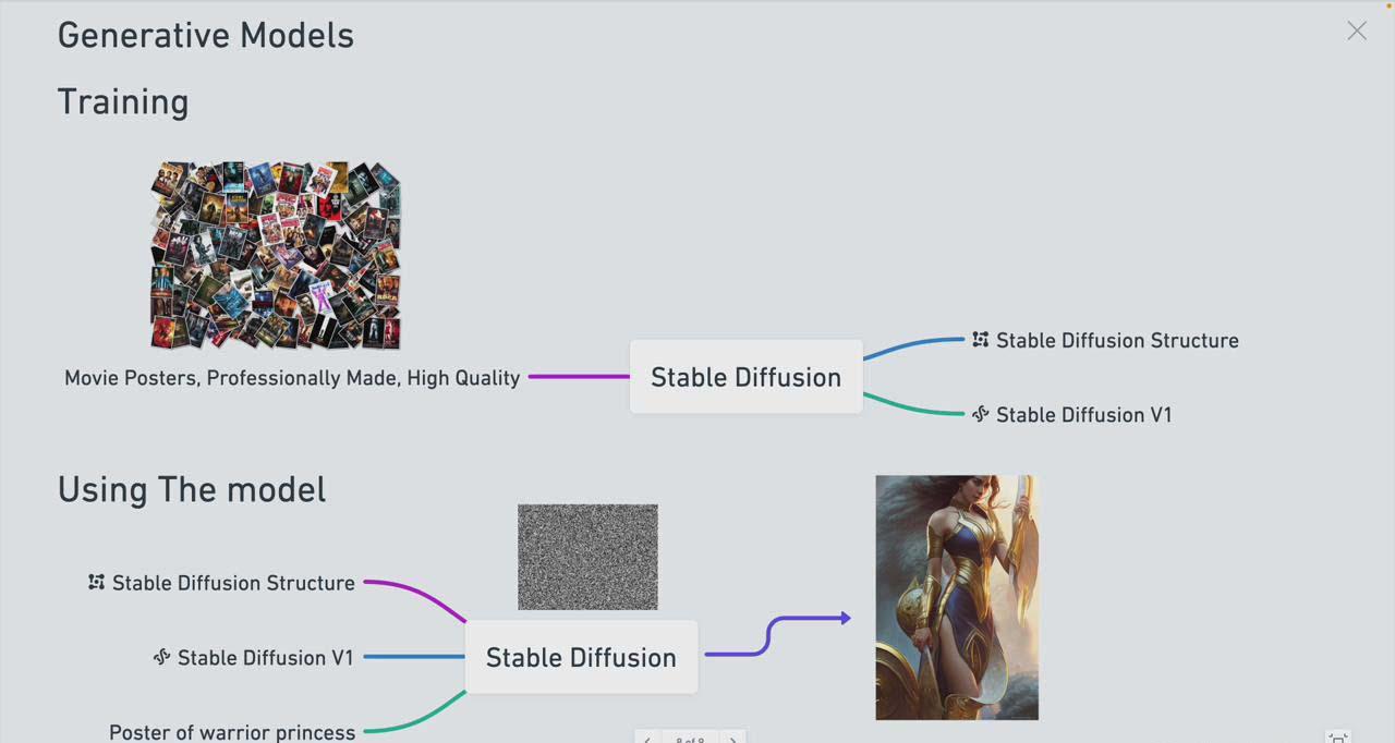 图片[1]-Stable Diffusion 101：构建 AI 艺术的初学者指南教程-16节课-中英字幕-云创网