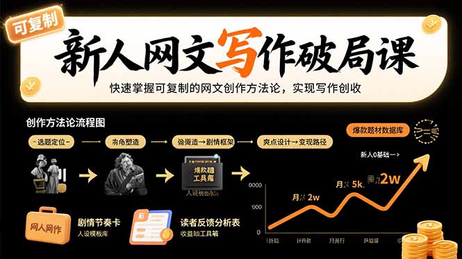 新人网文写作破局课：快速掌握可复制的网文创作方法论，实现写作创收-云创网