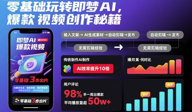 零基础玩转即梦AI，爆款视频创作秘籍-云创网