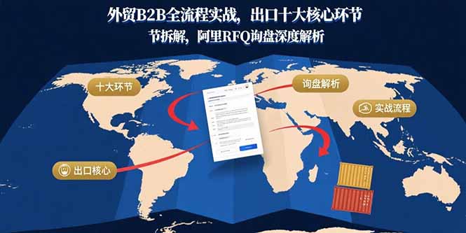 外贸B2B全流程实战，出口十大核心环节拆解，阿里RFQ询盘深度解析-云创网