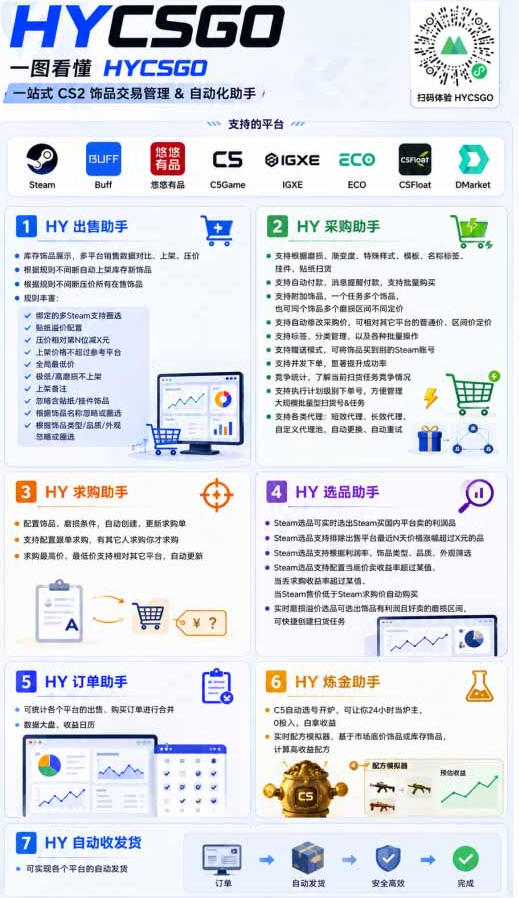 AI全自动游戏躺賺副业：日入几百，稳定运行三年的项目！【揭秘】