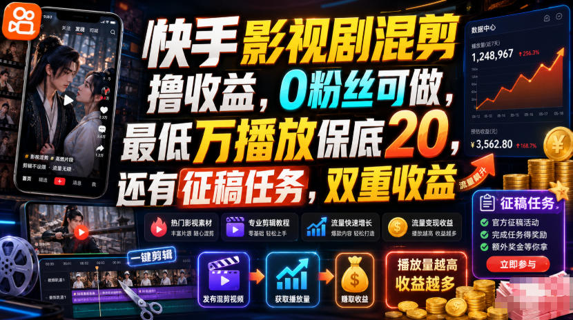 快手影视剧混剪撸收益，0粉丝可做，最低万播放保底20，还有征稿任务，双重收益-云创网