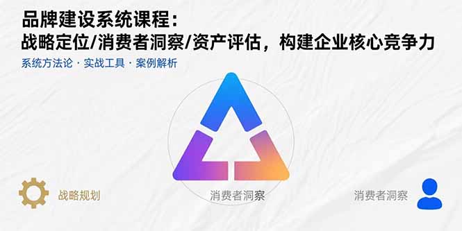 品牌建设系统课程：战略定位/消费者洞察/资产评估，构建企业核心竞争力-云创网