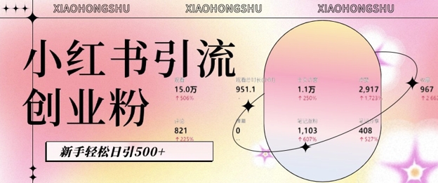 小红书私域引流无脑操作法：AI生成内容，粉丝自动转化，新手轻松日引500+创业粉-云创网