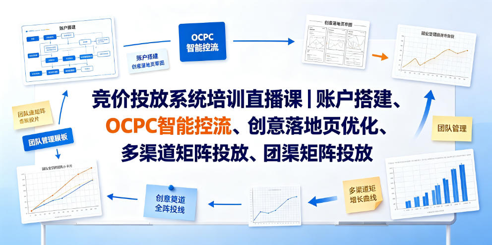 竞价投放系统培训直播课｜账户搭建、OCPC智能控流、创意落地页优化、多渠道矩阵投放、团队管理与副业变现全阶实战-云创网