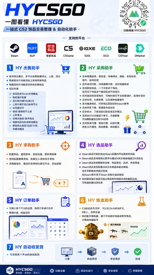游戏全自动打金和扫货捡漏，日入1k+，当天见收益，长期可做！【揭秘】