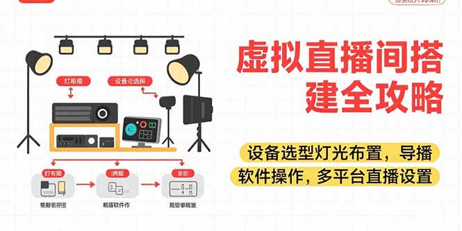 虚拟直播间搭建全攻略，设备选型灯光布置，导播软件操作，多平台直播设置-云创网