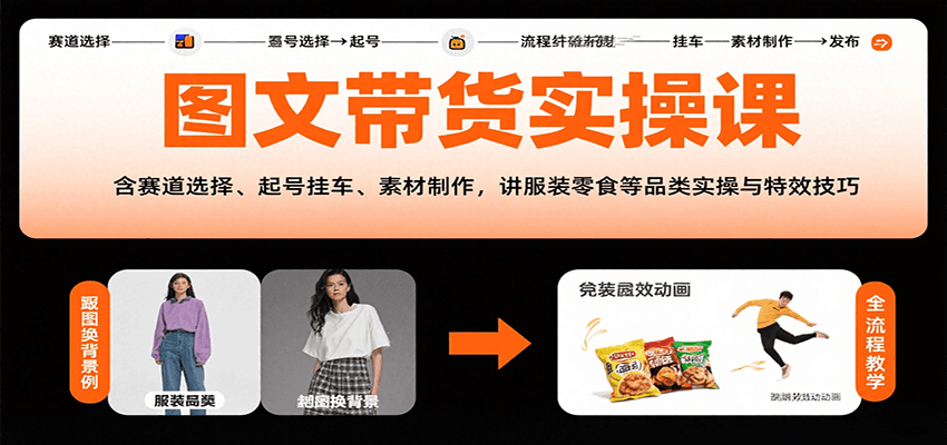 图文带货实操课，含赛道选择、起号挂车、素材制作，讲服装零食等品类实操与特效技巧-云创网