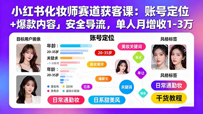 小红书化妆师赛道获客课：账号定位＋爆款内容＋安全导流，单人月增收1-3万-云创网