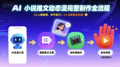 AI小说推文动态漫完整制作全流程，人人都能做，有手就行，全新副业机遇-云创网