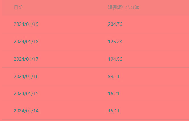(8712期)百家最新“冷暴利”玩法，小白轻松月入6000+-云创网