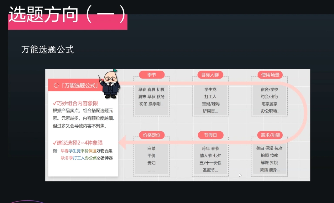 壹壹老师·小红书博主爆粉变现课-云创网