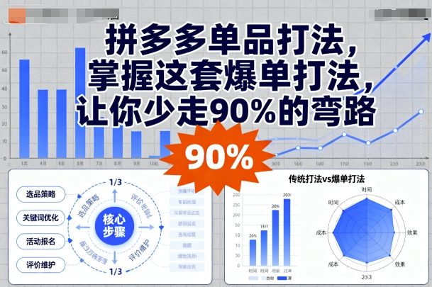 拼多多单品打法，掌握这套爆单打法，让你少走90%的弯路-云创网