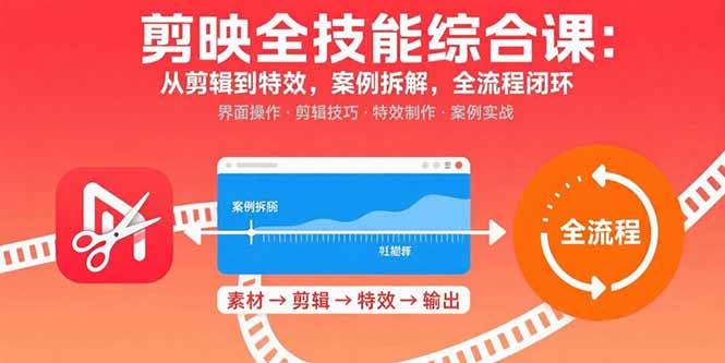 剪映全技能综合课：从剪辑到特效，案例拆解，全流程闭环-云创网