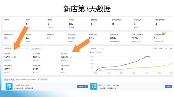 图片[1]-拼多多最新合作日入4000+两天销量过百单，无学费、老运营代操作、小白福利-云创网